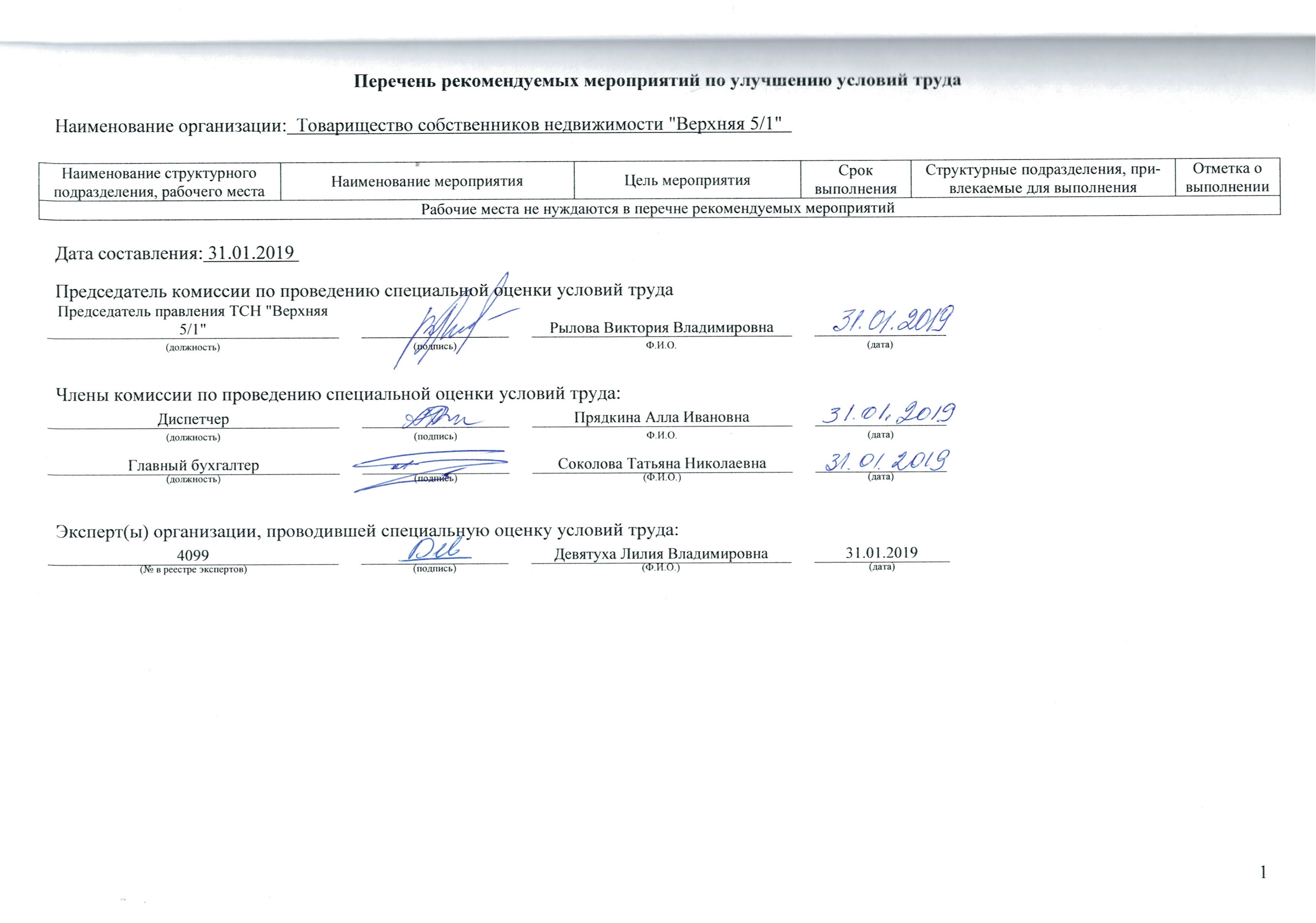 Сводная ведомость результатов проведения специальной оценки условий труда